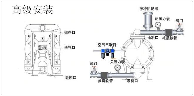 气动隔膜泵安装过程